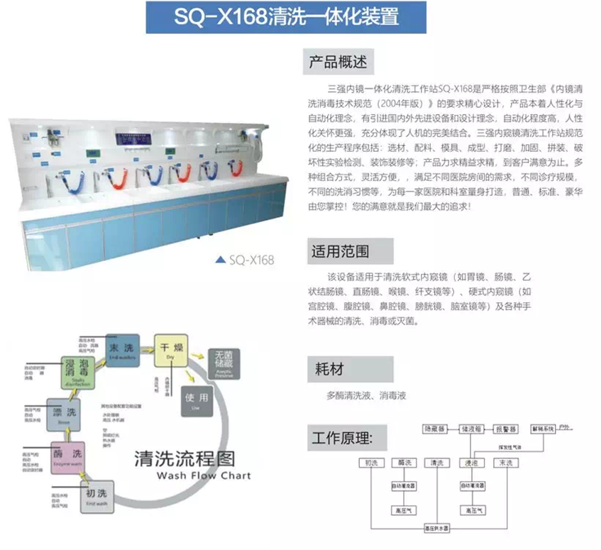 內鏡清洗中心