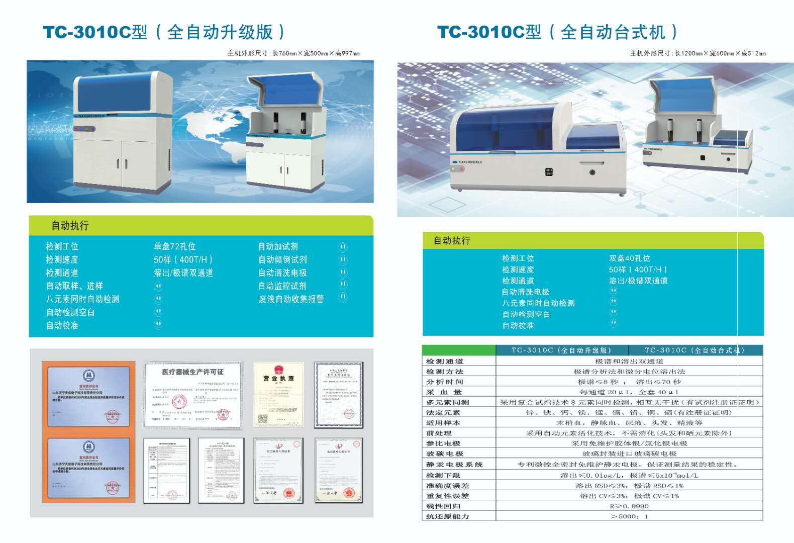 TC-3010系列全自動(dòng)微量元素分析儀