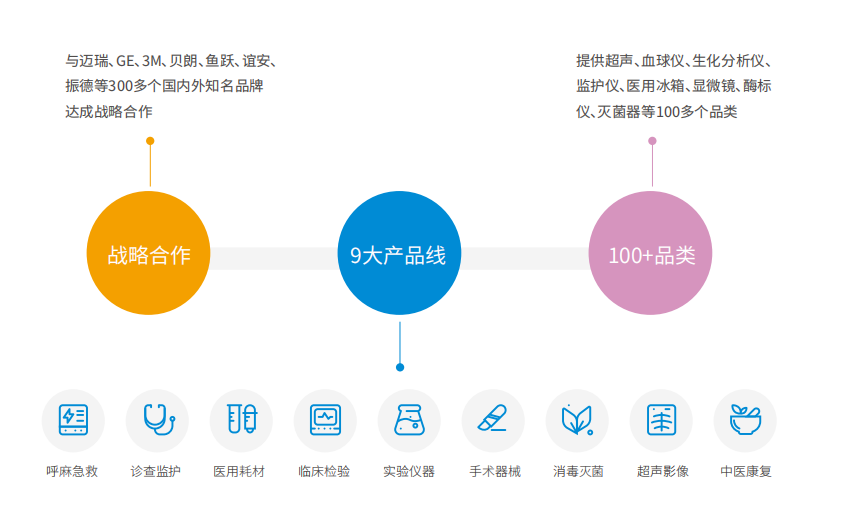 全品類的供應(yīng)能力