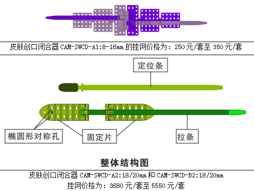 皮膚創(chuàng)口閉合器   產(chǎn)品注冊(cè)號(hào)：渝械注準(zhǔn)20202020120