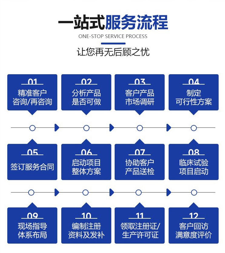 中科智雅醫(yī)療咨詢服務(wù)-專業(yè)的一站式醫(yī)療領(lǐng)域服務(wù)商