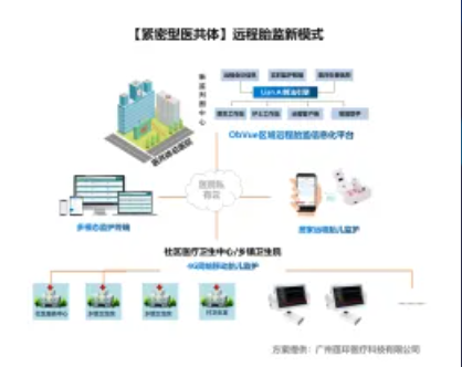 遠(yuǎn)程胎兒監(jiān)護(hù)系統(tǒng)