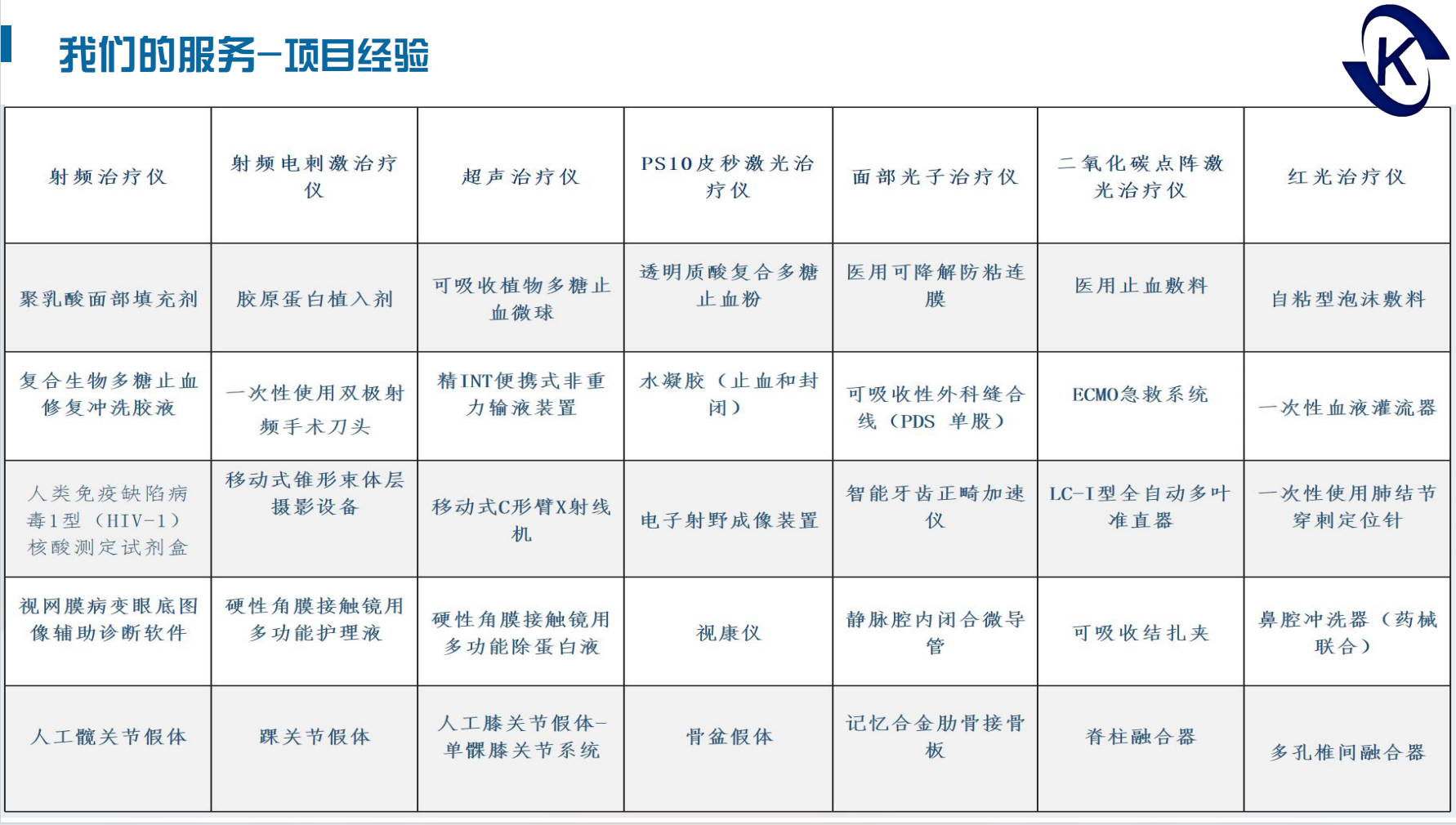 我們的服務(wù)-項目經(jīng)驗