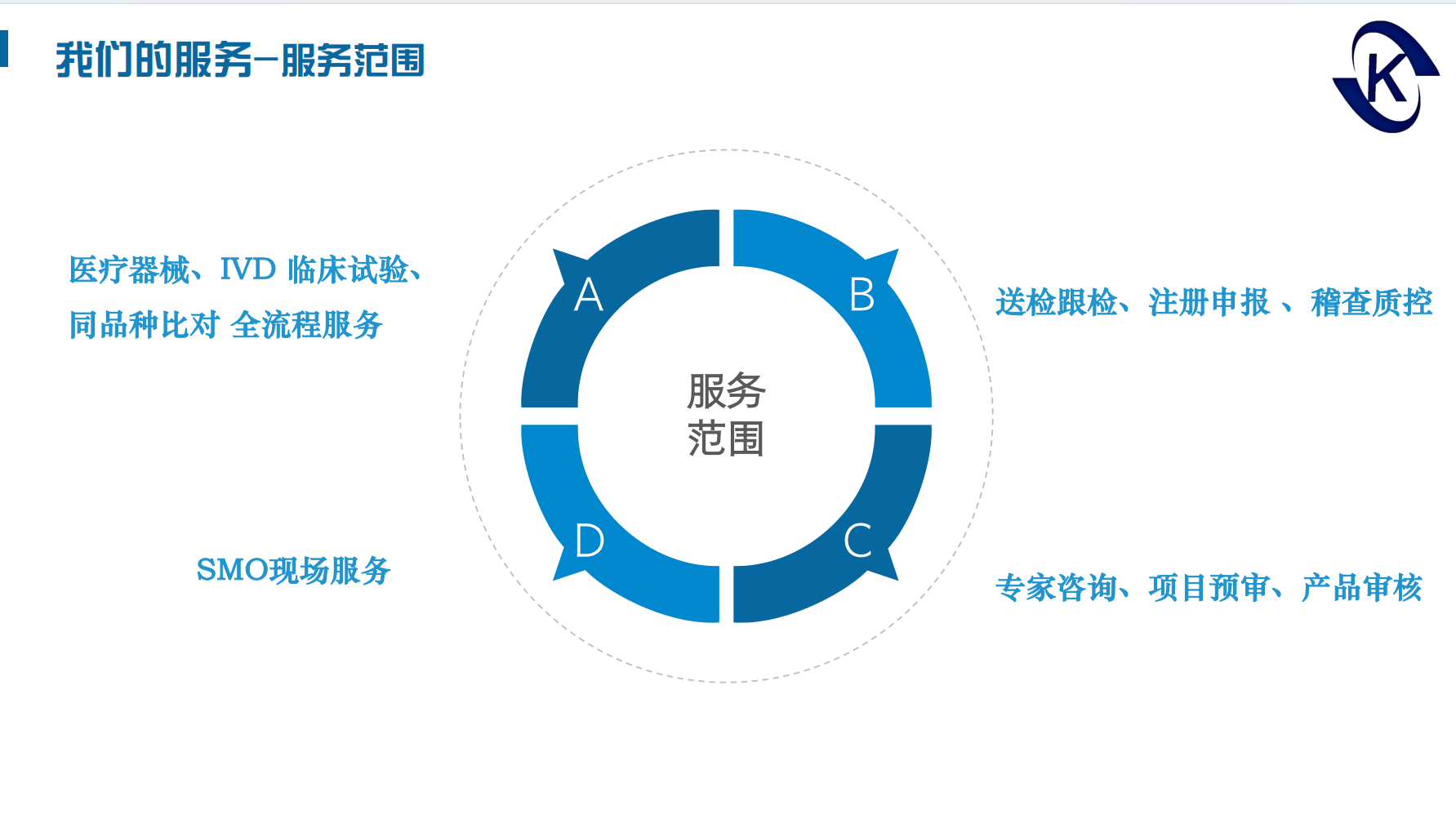 我們的服務(wù)-服務(wù)范圍